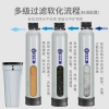 大型工業(yè)商用軟化水處理設(shè)備 農(nóng)村地下水井水泥沙水垢鍋爐過濾機(jī)器